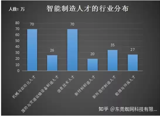 智慧城市科学专业就业前景如何，智慧城市科学专业就业前景，智慧城市科学专业，未来就业的黄金跳板