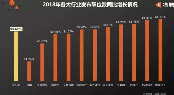 智慧城市科学专业就业前景如何，智慧城市科学专业就业前景，智慧城市科学专业，未来就业的黄金跳板