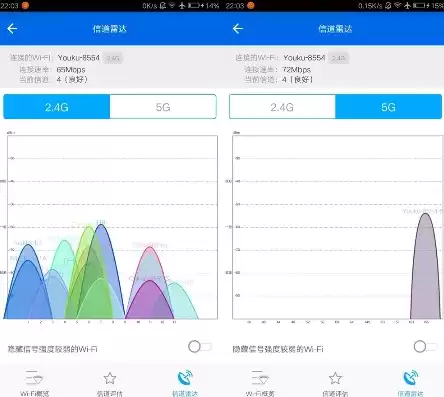 wifi吞吐量测试app，wifi吞吐率测试，深度解析，WiFi吞吐率测试App的综合评测与实战指南