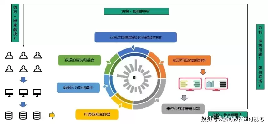 数据仓库的使用方法有哪几种，数据仓库的使用方法有，数据仓库使用方法探析，多样化应用策略与实践