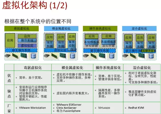 以下不属于虚拟化技术的特点是哪一项，以下不属于虚拟化技术的特点是，揭秘不属于虚拟化技术的特点，全面剖析与辨析