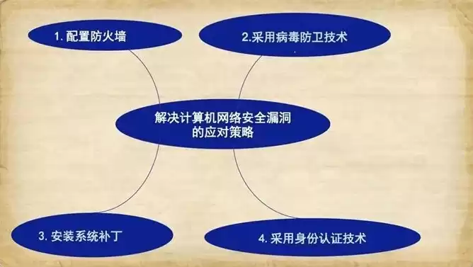 计算机与网络信息安全的概念是什么，计算机与网络信息安全的概念，深入探讨计算机与网络信息安全，守护数字世界的基石