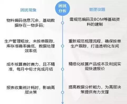 成本优化模板怎么做的，成本优化模板怎么做，打造高效成本优化模板，全方位解析与实践指南