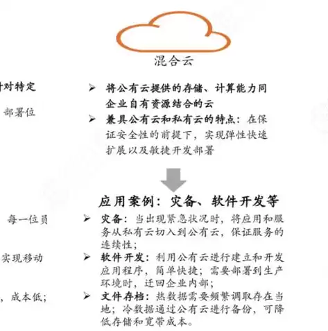 私有云的核心技术及技术原理，私有云的核心技术，私有云核心技术揭秘，构建企业级数据中心的基石