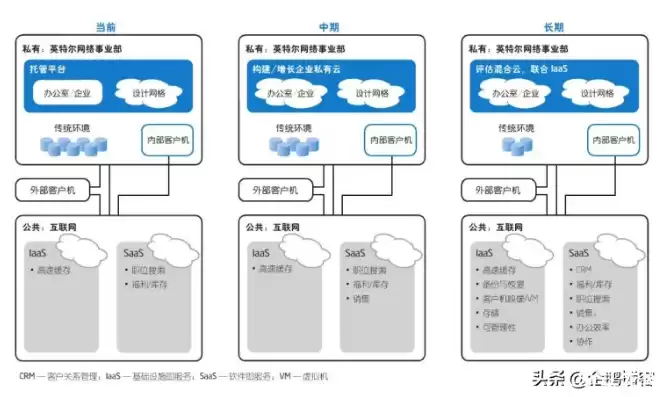 公有云环境搭建与部署，公有云搭建方案，打造高效稳定的公有云环境，全方位搭建与部署指南