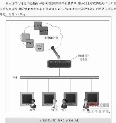 网络虚拟化的分类有哪些，网络虚拟化的分类，探究网络虚拟化的多维度分类及其应用