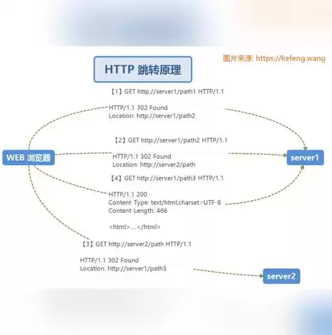 sso 单点登录，SSO单点登录系统，探究SSO单点登录系统在现代企业中的应用与价值