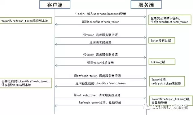 session实现用户登录，session实现单点登录页面，基于Session的单点登录系统设计与实现