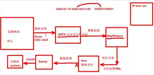 数据库与数据仓库的异同之处，数据库与数据仓库的异同，数据库与数据仓库，探寻数据管理的双面镜