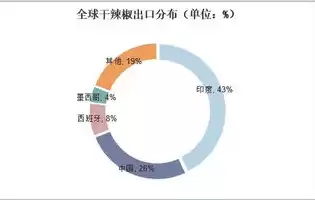 行业属性的分类是什么，行业属性的分类，探究行业属性的多样化分类及特点