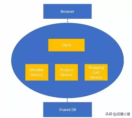 后端服务是什么，后端服务商，全方位揭秘后端服务商，构建稳定高效的业务支撑体系