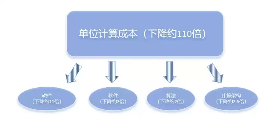 成本优化算法案例，成本优化算法，成本优化算法在实际案例中的应用与实践