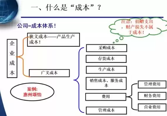 成本优化算法案例，成本优化算法，成本优化算法在实际案例中的应用与实践