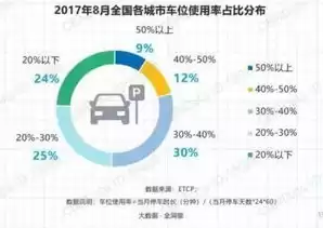 资源利用率不高用两个字形容，资源利用率不高，低效之痛——资源利用的反思与革新