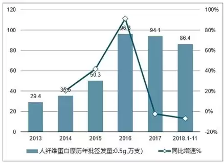 所属行业类型 二级是什么，所属行业类型 二级，深入解析我国所属行业类型二级，推动产业升级与经济发展的关键