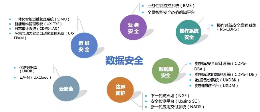 数据安全和网络安全的区别，数据安全和网络安全的关系，数据安全与网络安全，守护数字世界的双壁