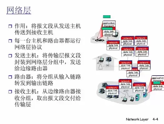 计算机网络ppt课件免费网站，计算机网络ppt课件免费，探索网络宝藏，免费计算机网络PPT课件资源大揭秘