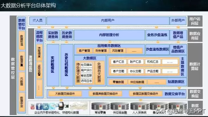 大数据平台操作演示不包括，大数据平台操作，大数据平台操作的深度解析与实践演示