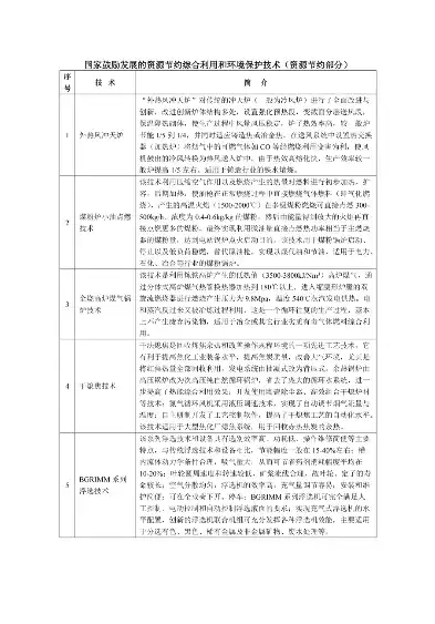 资源综合利用政策对比研究，资源综合利用政策对比，我国与发达国家资源综合利用政策比较研究