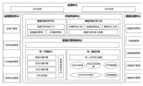 数据仓库的步骤不包括，数据仓库的步骤，深度解析数据仓库构建的五大步骤