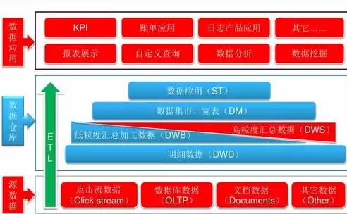 数据仓库的步骤不包括，数据仓库的步骤，深度解析数据仓库构建的五大步骤