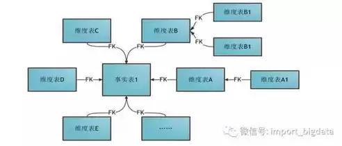 数据仓库的开发模式是什么，数据仓库的开发模式，数据仓库开发模式的创新与实践