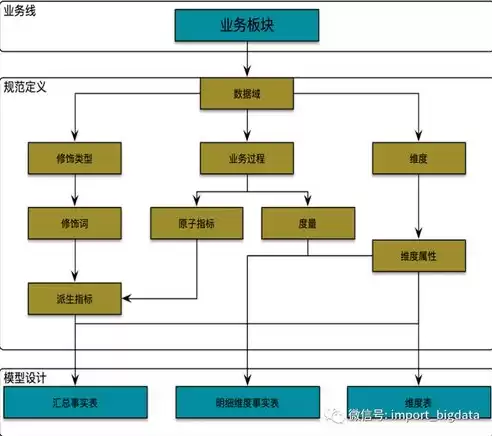 数据仓库的开发模式是什么，数据仓库的开发模式，数据仓库开发模式的创新与实践