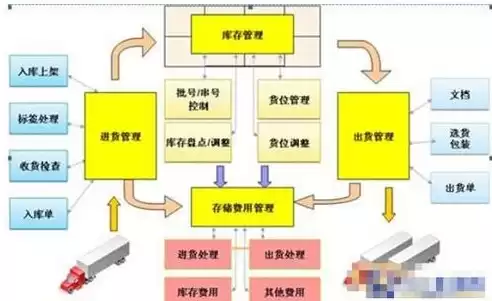 移动存储管理系统主要功能，移动存储管理系统，打造智能便捷的未来——移动存储管理系统深度解析