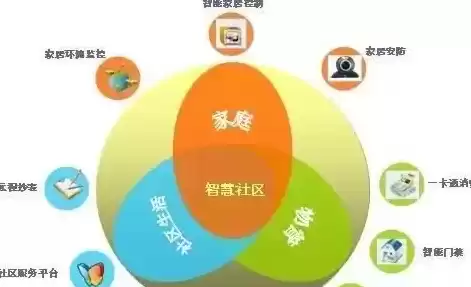 社区运营岗位要求是什么，社区运营岗位要求，全方位揭秘社区运营岗位的核心要求与胜任之道