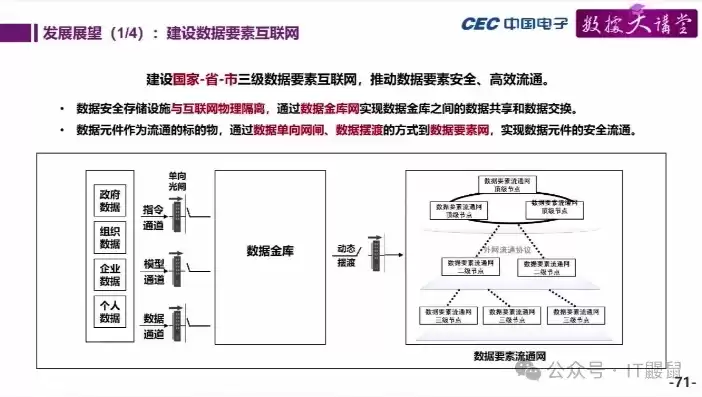 金融数据治理模型包括，金融数据治理模型，构建金融数据治理模型，框架、策略与实践