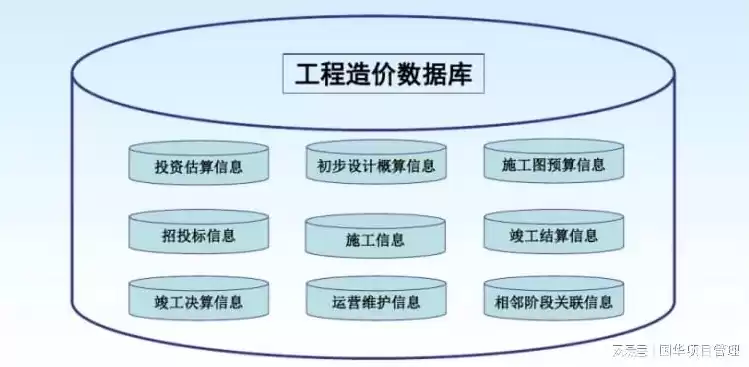 事实性数据库包括哪些，事实性数据库包括，探索事实性数据库的丰富内涵，类型、特点与应用