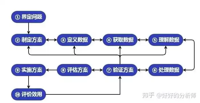 社保数据整合流程怎么写，社保数据整合流程，构建高效社保数据整合流程，策略与实践解析