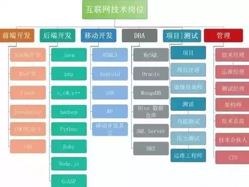 数据治理工程师难考吗知乎推荐，数据治理工程师难考吗知乎，揭秘数据治理工程师认证，难度与价值解析