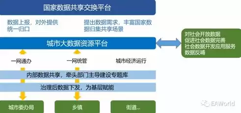 数据治理工程师难考吗知乎推荐，数据治理工程师难考吗知乎，揭秘数据治理工程师认证，难度与价值解析