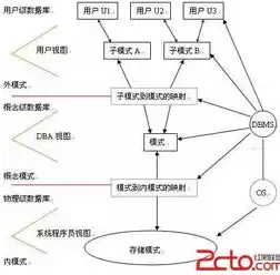 关系数据库中有三种基本操作,将两个表合并，关系数据库中有三种基本操作,将两个，深入解析关系数据库中的基本操作，高效合并两个数据表