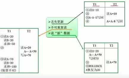 关系数据库中有三种基本操作,将两个表合并，关系数据库中有三种基本操作,将两个，深入解析关系数据库中的基本操作，高效合并两个数据表