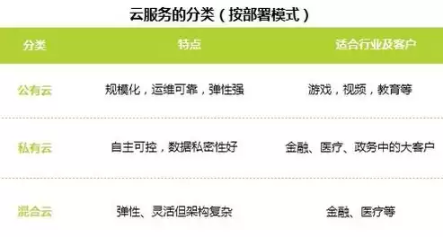 混合云私有云和公有云的区别在哪儿，混合云私有云和公有云的区别在哪，揭秘混合云、私有云与公有云，差异解析与优势对比