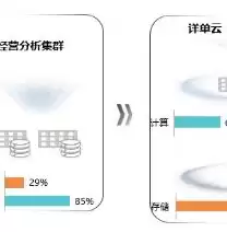 分布式存储的主流技术有哪些类型，分布式存储的主流技术有哪些，分布式存储技术盘点，主流架构及未来趋势