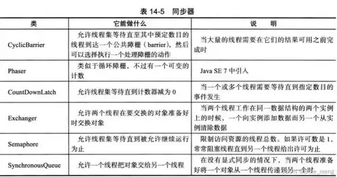 并发操作带来哪些数据不一致呢，并发操作带来哪些数据不一致，并发操作下的数据不一致性问题探究