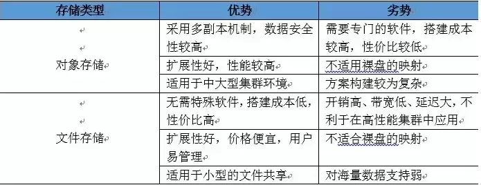 文件的存储方式主要有哪些，文件存储方式有哪几种有哪几种形式，探秘文件存储，多样化的存储方式解析