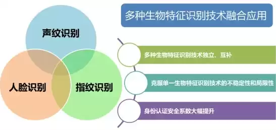 企业云的优势，企业云的特征包括，企业云的卓越特征及其在现代企业中的应用优势