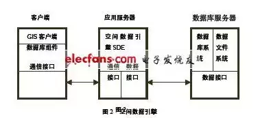 请简述传统持续集成框架和持续集成容器的区别?，请简述传统持续集成框架和持续集成容器的区别，探析传统持续集成框架与持续集成容器之差异