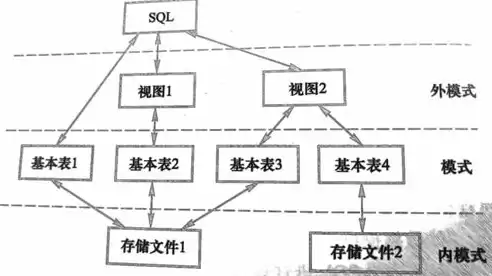 关系型数据库标准语言，关系数据库标准语言sql实验，探索关系型数据库标准语言SQL的实践之旅