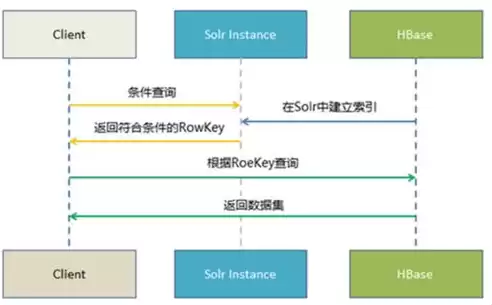 数据湖项目，数据湖的建设方案，构建高效智能的数据湖，全方位建设方案解析