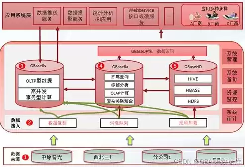 数据湖项目，数据湖的建设方案，构建高效智能的数据湖，全方位建设方案解析