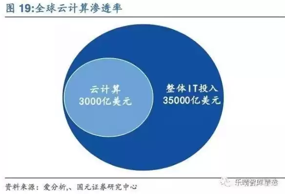 云计算虚拟化技术发展现状分析，云计算虚拟化技术发展现状，云计算虚拟化技术，驱动未来数字化变革的新引擎