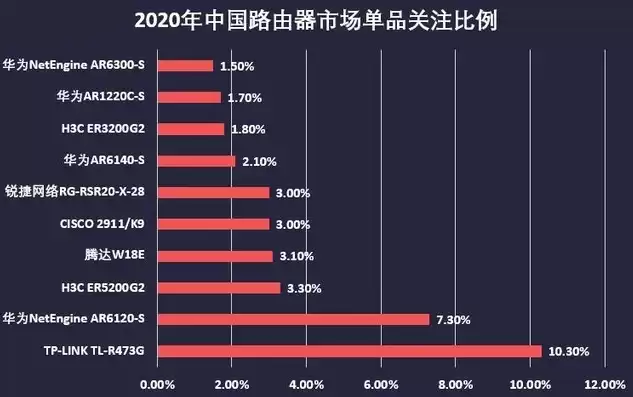 带宽负载均衡品牌排行榜前十名有哪些，带宽负载均衡品牌排行榜前十名有哪些，带宽负载均衡领域翘楚，盘点排行榜前十名的品牌实力