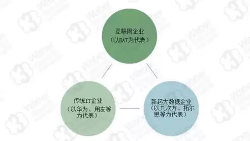 数据仓库的概念书籍有哪些类型，数据仓库的概念书籍有哪些，探索数据仓库领域的经典之作——不容错过的概念书籍盘点