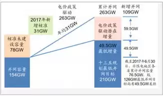 在未来新增的数据中非结构化数据是基础，在未来新增的数据中非结构化数据是什么，非结构化数据，未来数据增长的基石