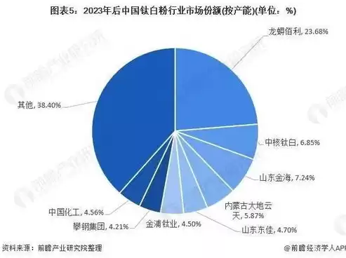 在未来新增的数据中非结构化数据是基础，在未来新增的数据中非结构化数据是什么，非结构化数据，未来数据增长的基石